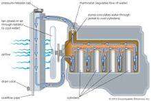 Cooling System