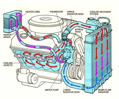 Cooling System Repair Bankstown