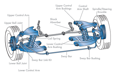 Car Suspension Replacement Cost Australia